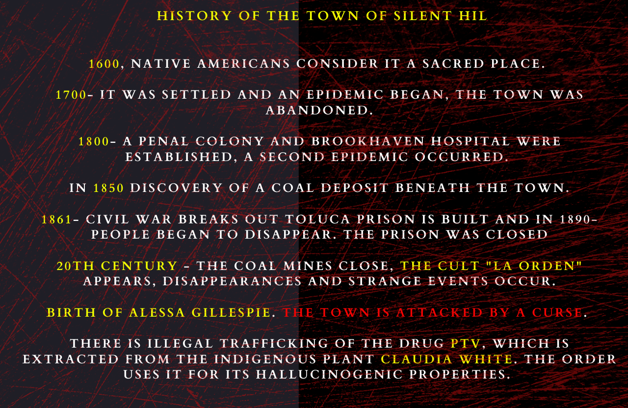 Silent Hill: True Story & Real Town's History Explained - IMDb