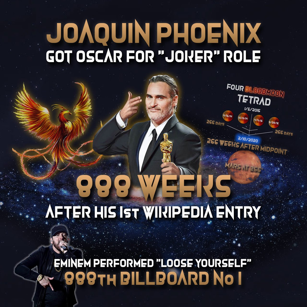 Joaquin Phoenix, Oscars Wiki