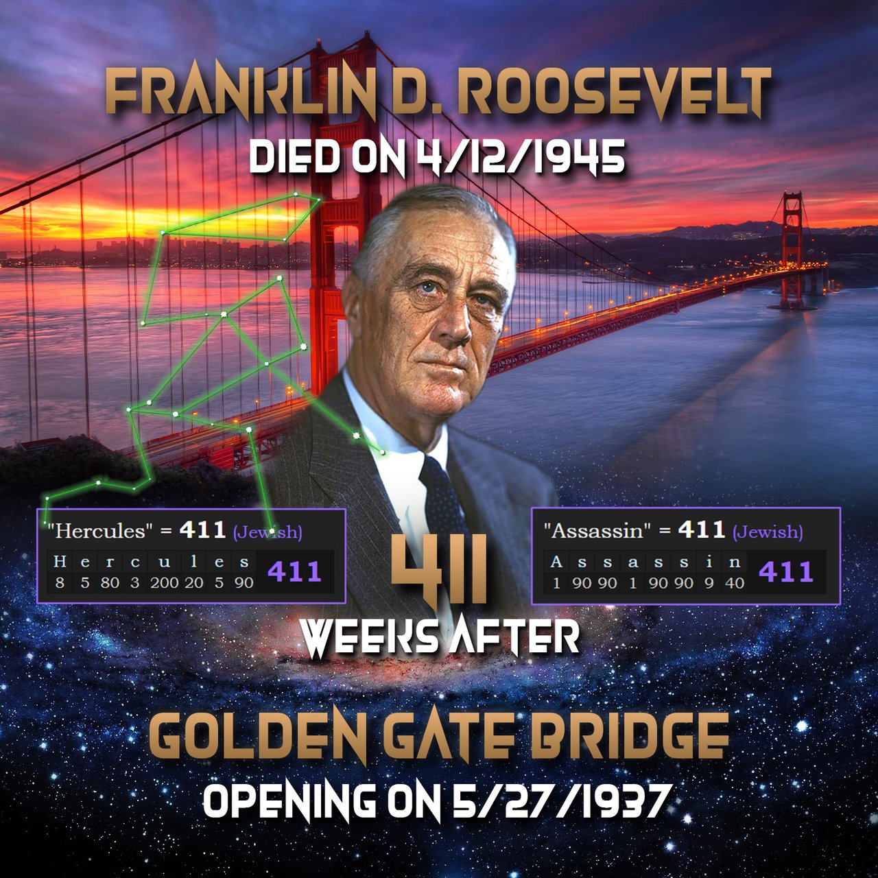 Franklin D. Roosevelt Died 20606 Days Before 9/11 - The Position Of The  Golden Gate At 266° | PeakD