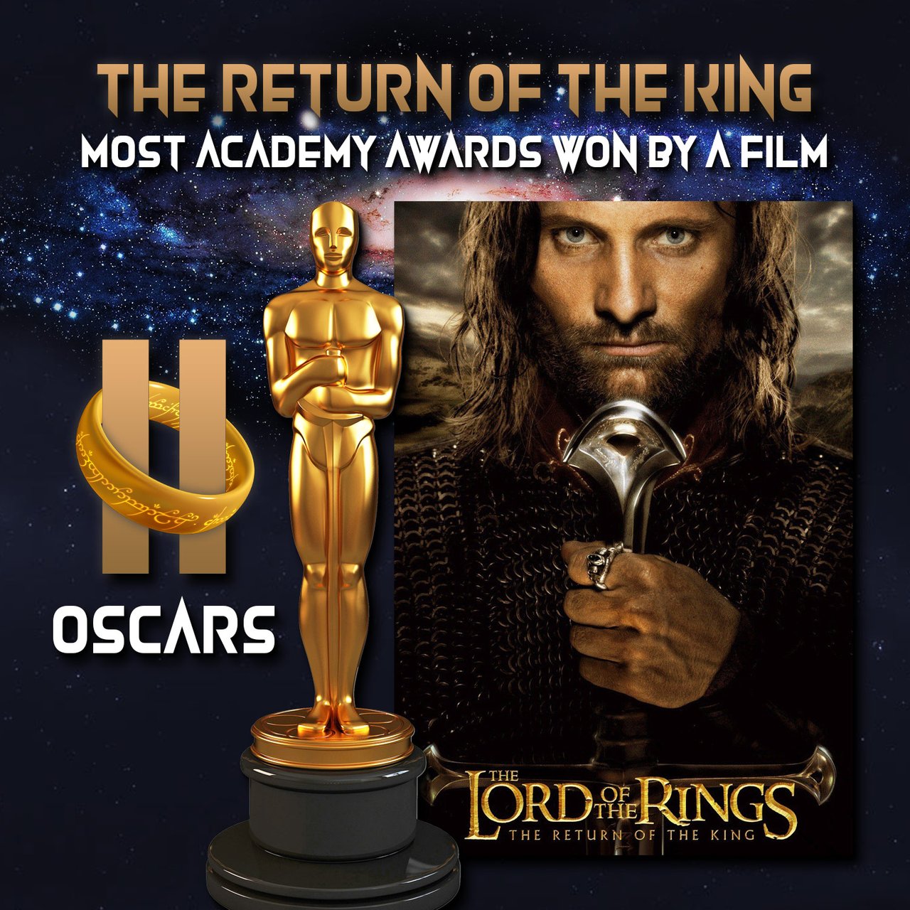 QKvZFcnY-APX20The20Lord20of20the20Rings20The20Return20of20the20King201120Oscars20record.jpg