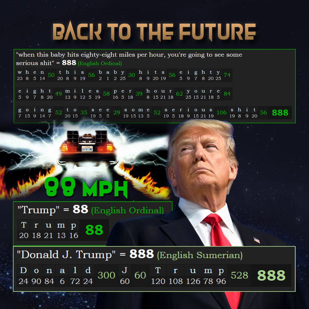 Happy 888 Months Donald Trump - Is He The Most Coded Person Alive? | PeakD