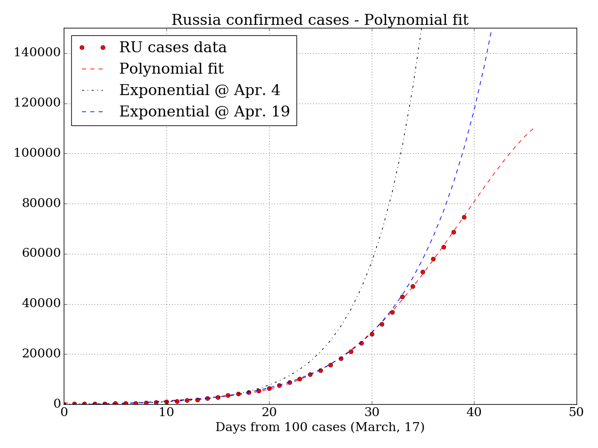 rus_exp_0426.png