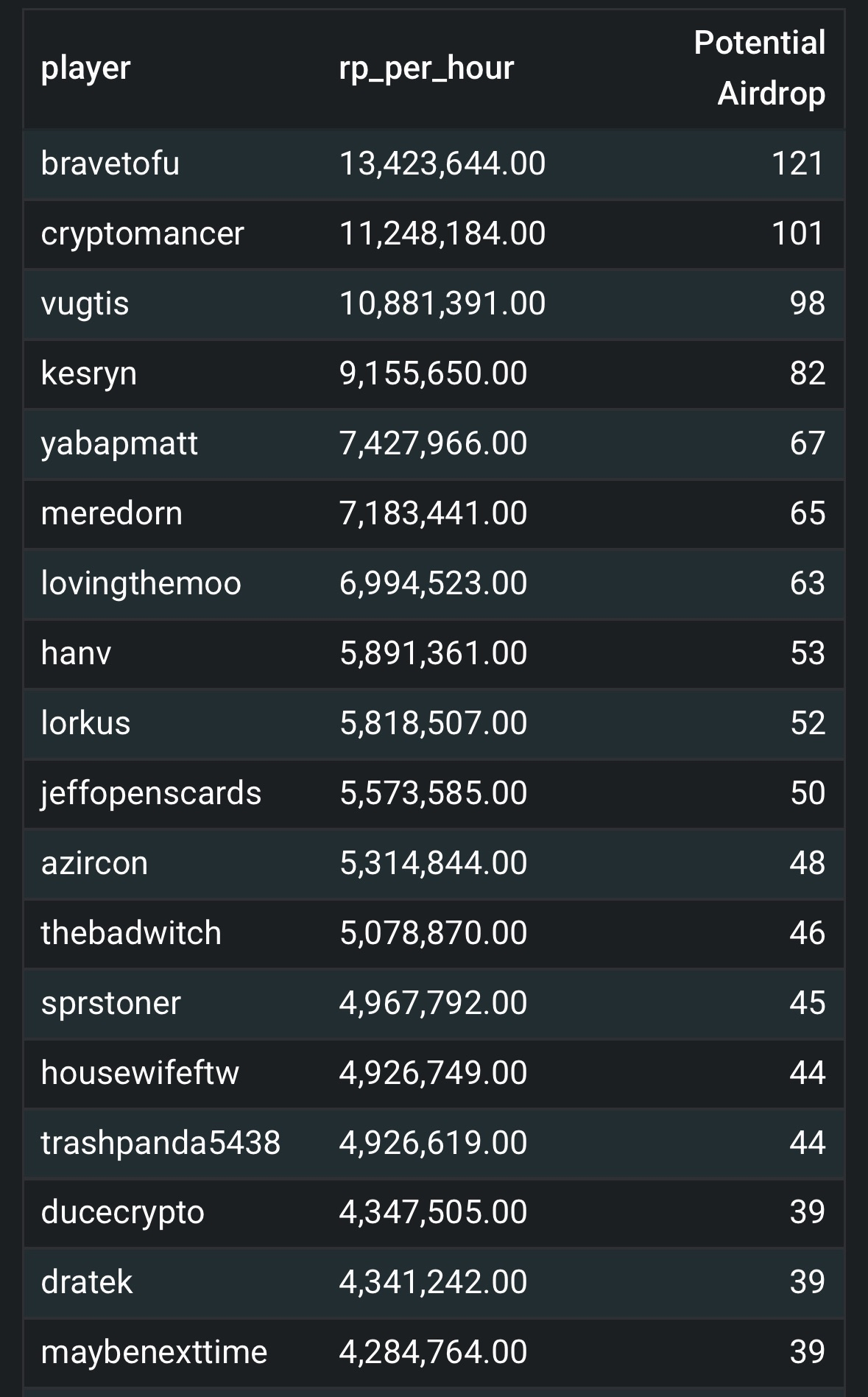 https://files.peakd.com/file/peakd-hive/ghostlybg/23t7AyUMG8oM4HAdrex575qR3JurpMcdVWdVpsvGkPWGvFi46me6UoQ74C179EATc1L2T.png