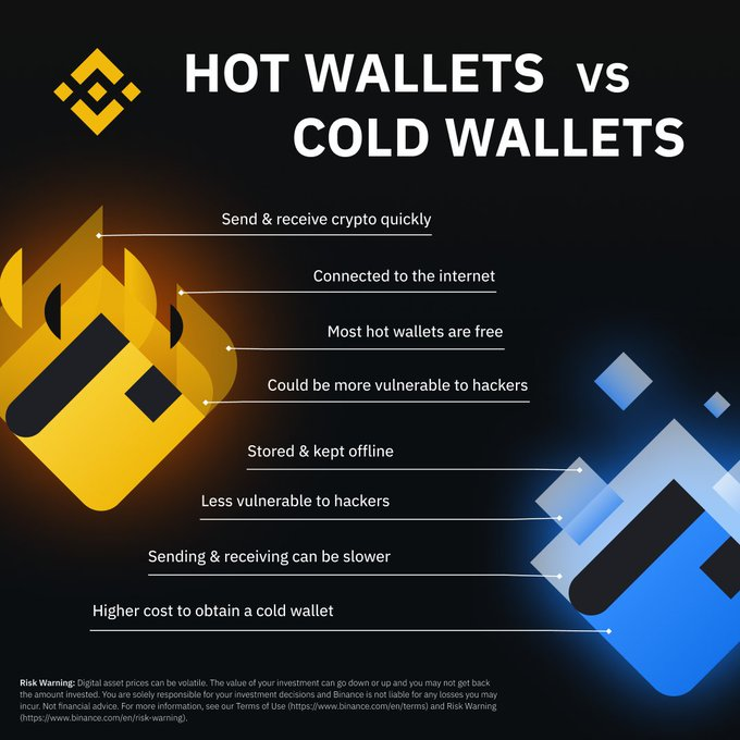 Crypto Hot Wallet vs. Cold Wallet: What's the Difference - NerdWallet