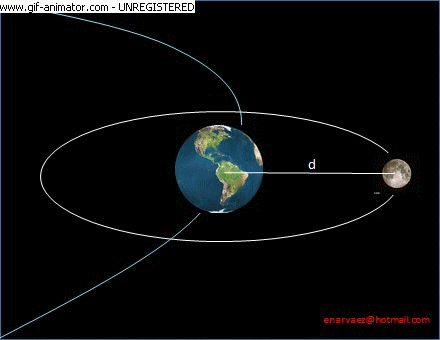 fuerza-gravitacional-tierra-luna-1.gif