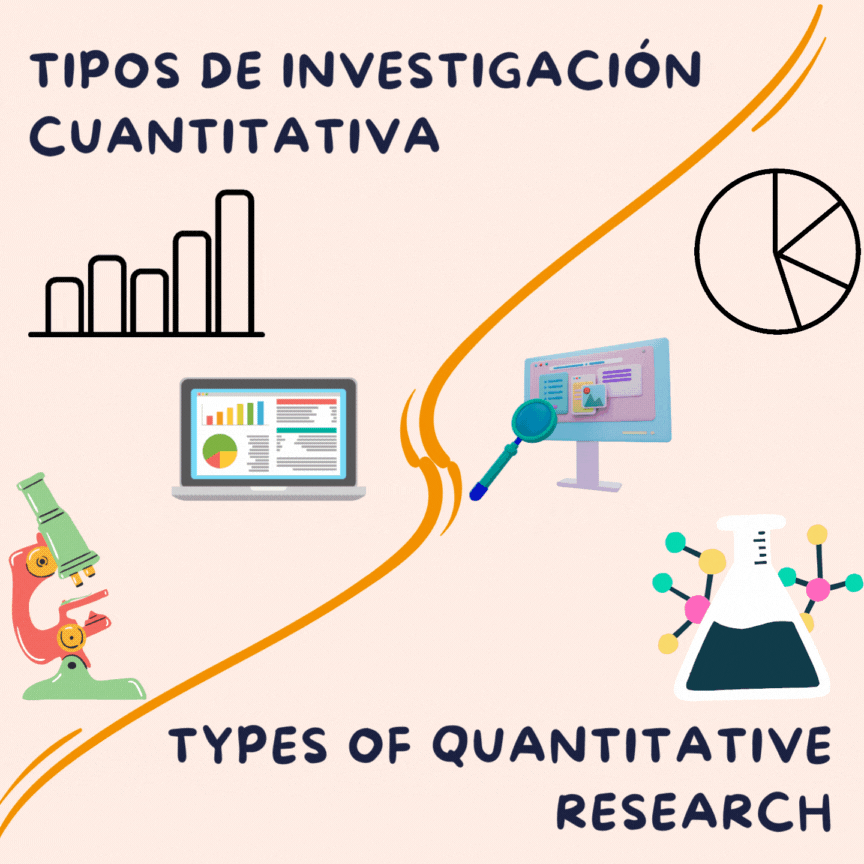 Lets Learn A Little About The Types Of Quantitative Research Aprendamos Un Poco Sobre Los 9583