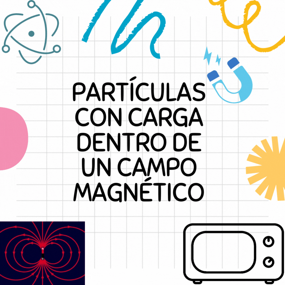 Partículas con carga dentro de un campo magnético (2).gif