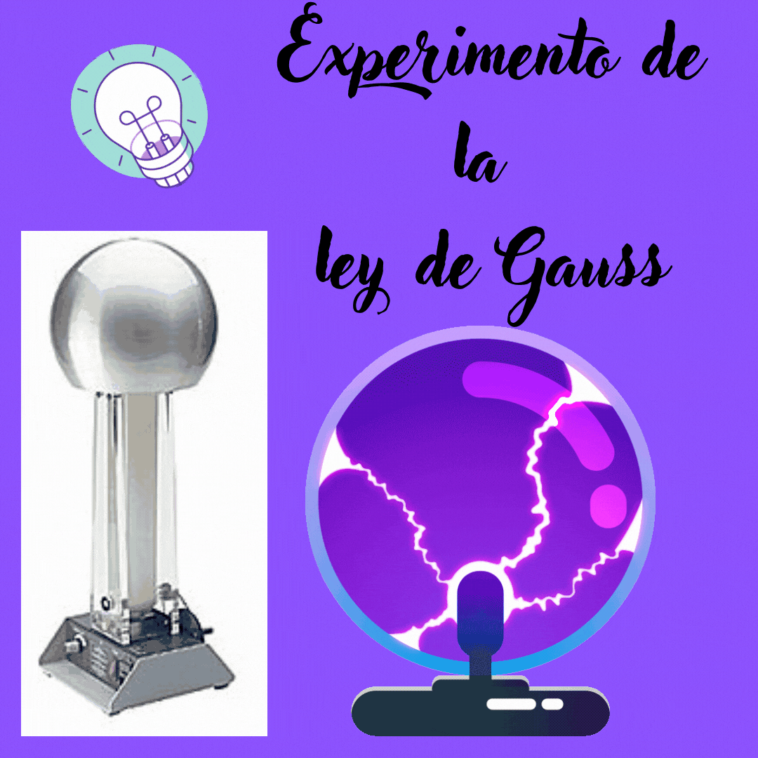 Experimento de la ley de Gauss (2).gif