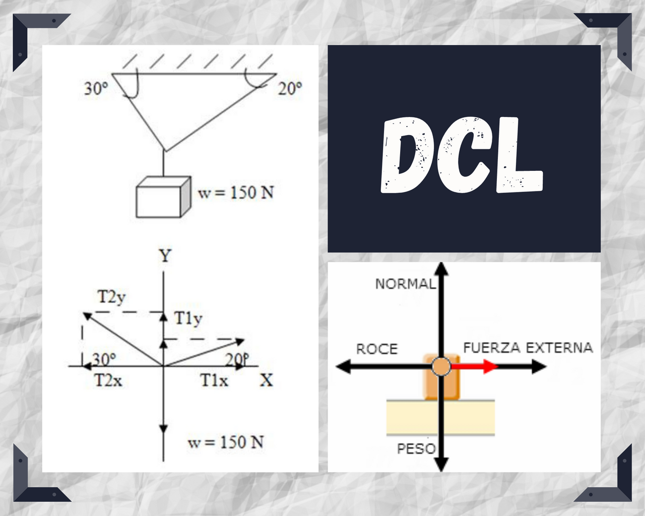 Diagrama de Cuerpo Libre (DCL)… ¿Qué es y para qué se utiliza? | PeakD