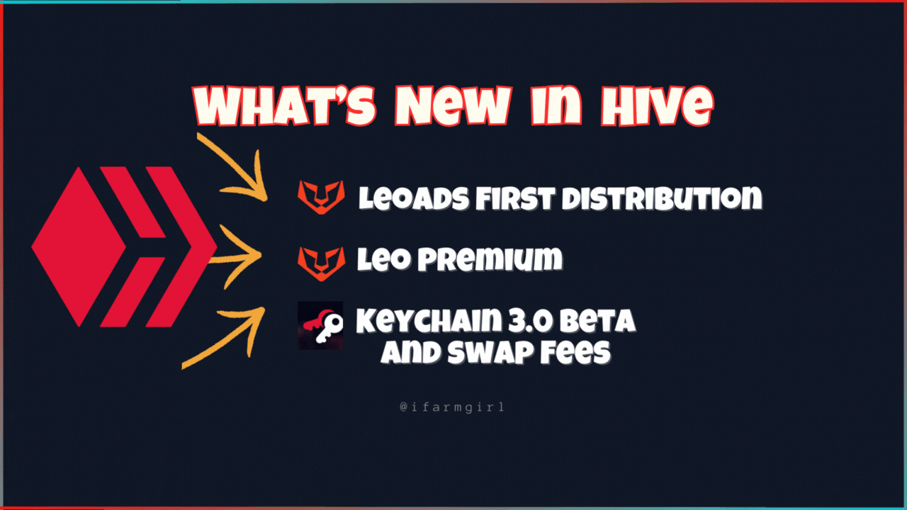 What's New in Hive.gif