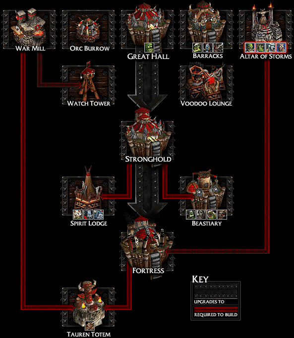 http://classic.battle.net/war3/orc/buildings.shtml
