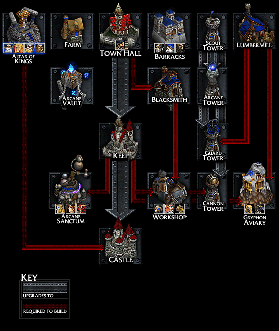 http://classic.battle.net/war3/human/buildings.shtml