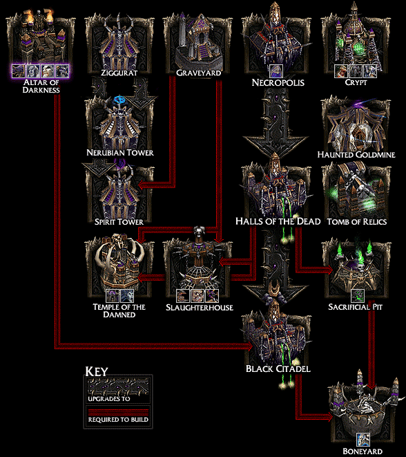 http://classic.battle.net/war3/undead/buildings.shtml