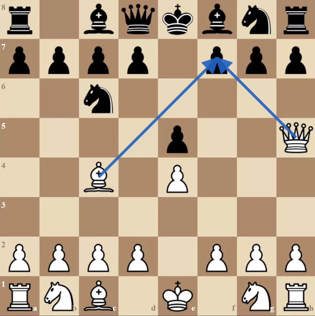 5 easiest chess traps you can start using today