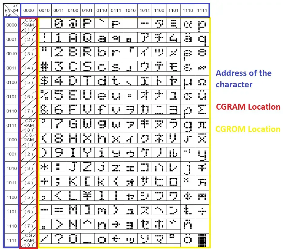 Creating Figures and Symbols in an LCD Screen Creando figuras y