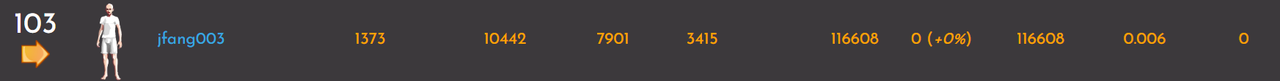 https://files.peakd.com/file/peakd-hive/jfang003/23tRzjt3a1BUtco4in7tJgSFjp8J4EL5HF4wT7CD1S22W7wULbgZZgHfeJiqwPeUtP5vH.png