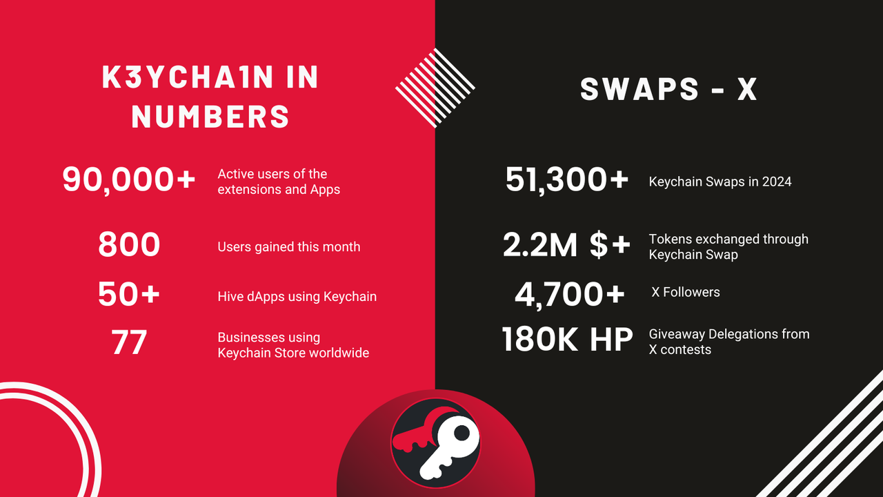 Hive Keychain Development Proposal 2025