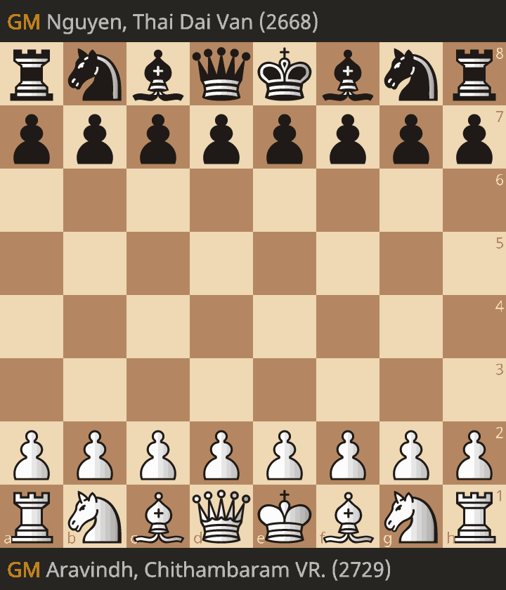 lichess_broadcast_round-1_aravindh-chithambaram-vr-nguyen-thai-dai-van_2025.02.21.gif