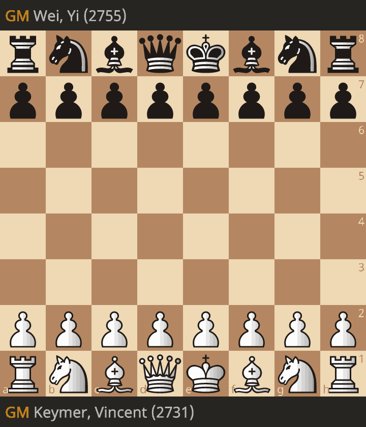 lichess_broadcast_round-1_keymer-vincent-wei-yi_2025.02.26.gif