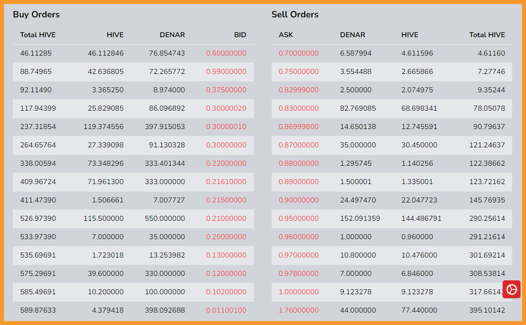 https://files.peakd.com/file/peakd-hive/libertycrypto27/23sxfu4dreiA4QV7cDoL3SdtenvAoT829EcqBMqHkDYYRfUunFL9pScvZYZHmam3dVEmB.png