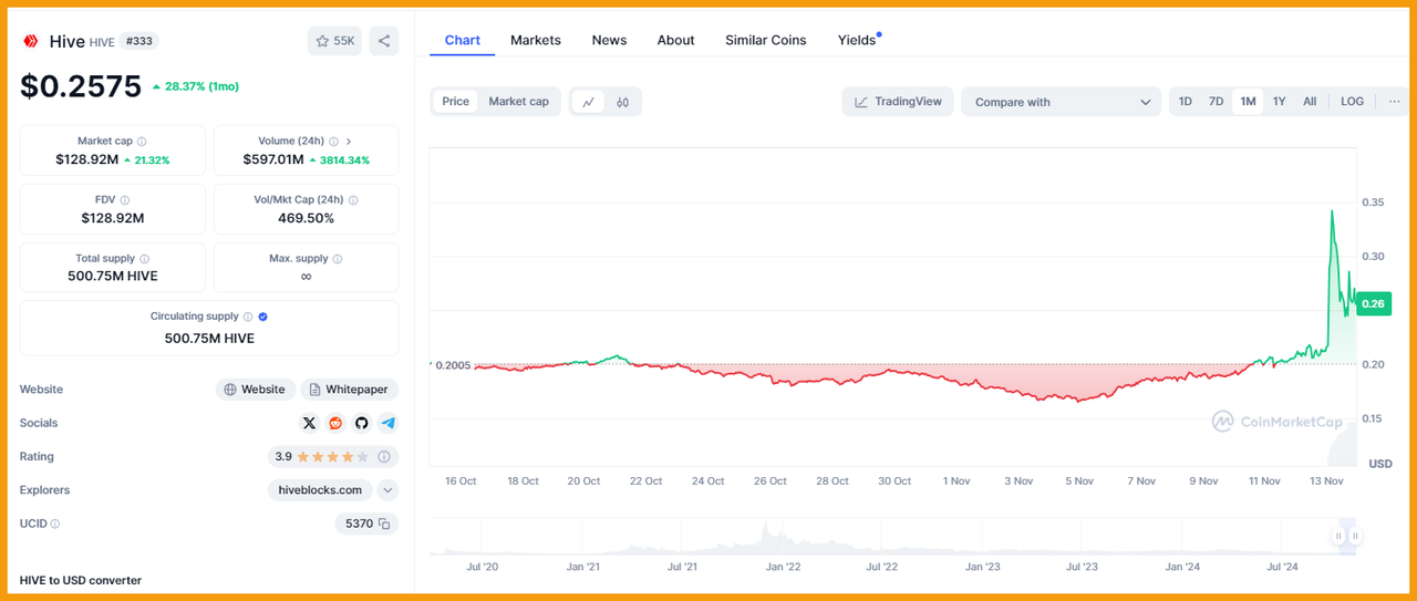 https://files.peakd.com/file/peakd-hive/libertycrypto27/23sxozvPcxWZzD4gbhH3x8LpXtdVEJWH74r9Nu8E5VLsqGrt5hVGamRNxFR6XwkRd1N7K.png