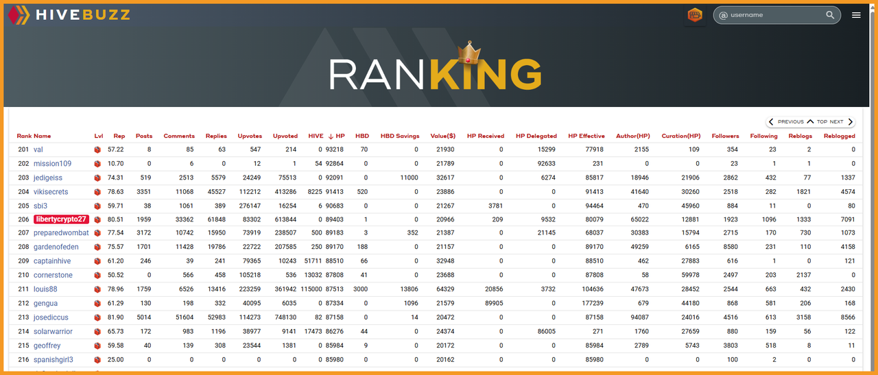 https://files.peakd.com/file/peakd-hive/libertycrypto27/23t86CmefUAx2YtdfdFBBjLVveT6eonmyo63dc12jwZedewrx2rT4FADUPDd9cqKiKyAf.png