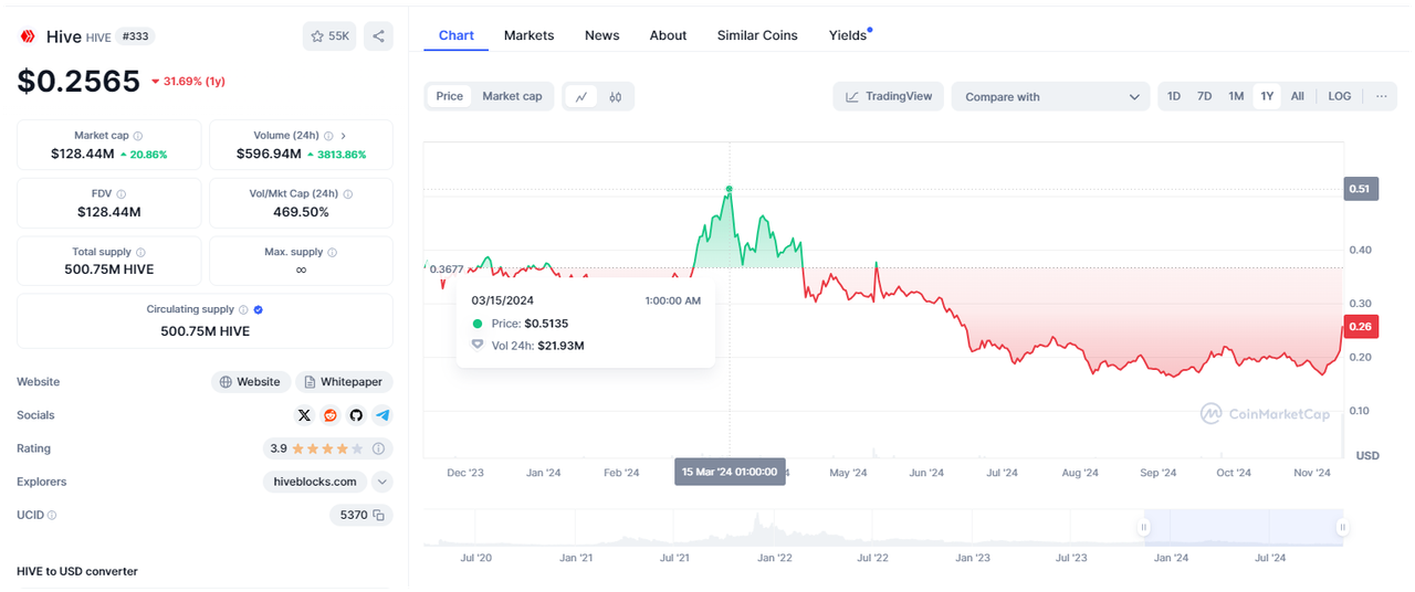 https://files.peakd.com/file/peakd-hive/libertycrypto27/23t8D6M8SJTvs7wutRSgAN82GXMuWjCvLPc3yXHRHTWf7FQ8hqPXti7ZWnAoyB5drCfN2.png