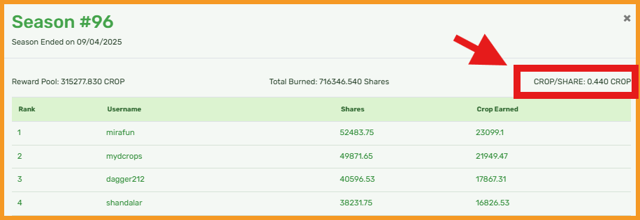 https://files.peakd.com/file/peakd-hive/libertycrypto27/23tw83KE6HZriLQEn1V2R1YW2DMsbGhHeqMygX6erJXuAukMQUHYQoq6W3SPGmWzHiCM6.png