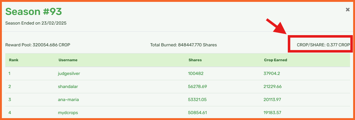 https://files.peakd.com/file/peakd-hive/libertycrypto27/23tw83KZHv3wkcdB36L9Dpy3aet4eTqb4xFNatBLpWw2YdKbNVcNXEgyV7Wy3NspMcukE.png