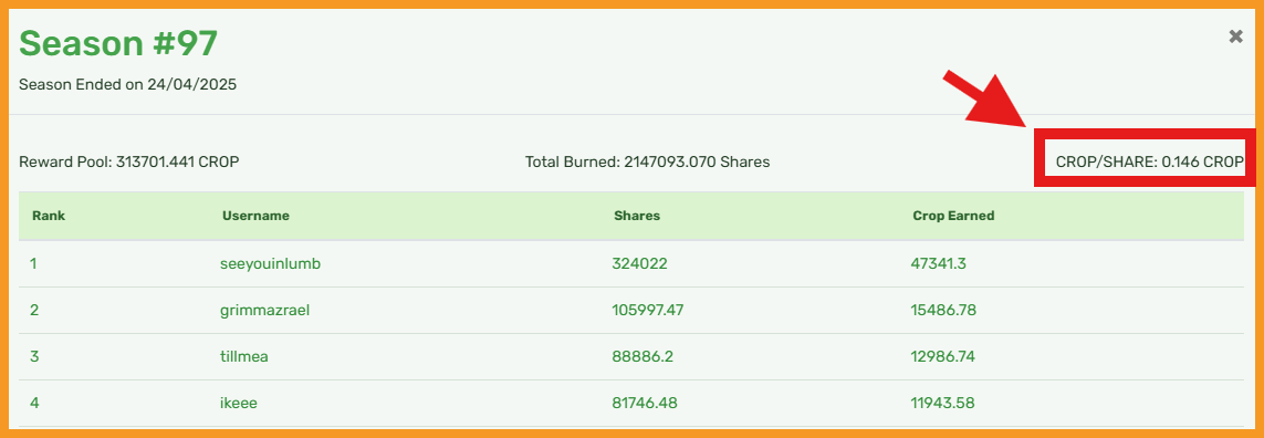 https://files.peakd.com/file/peakd-hive/libertycrypto27/23tw8AegvF6wqahYdQ3AC1VJwA59qxqWFg9isoTJJFPeL8J6uKvcWDDC8KWc2kb3ZEaUf.png