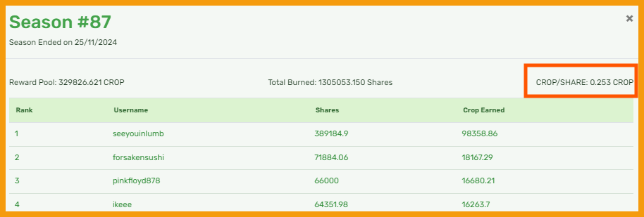 https://files.peakd.com/file/peakd-hive/libertycrypto27/23tw8Af24yRVEh5JPXn1yoqMsgVAAEAQ6DLrtdPYcFN7jzeK5JjKCrzY8u9DELv913S3h.png