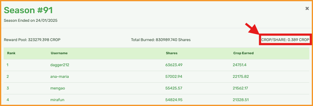 https://files.peakd.com/file/peakd-hive/libertycrypto27/23tw8AfghBCAm1AJZRnWohZYnzU372cdxCwccXc8AzEFFy9g4Cs81KAxtM4upYGfFK6qX.png