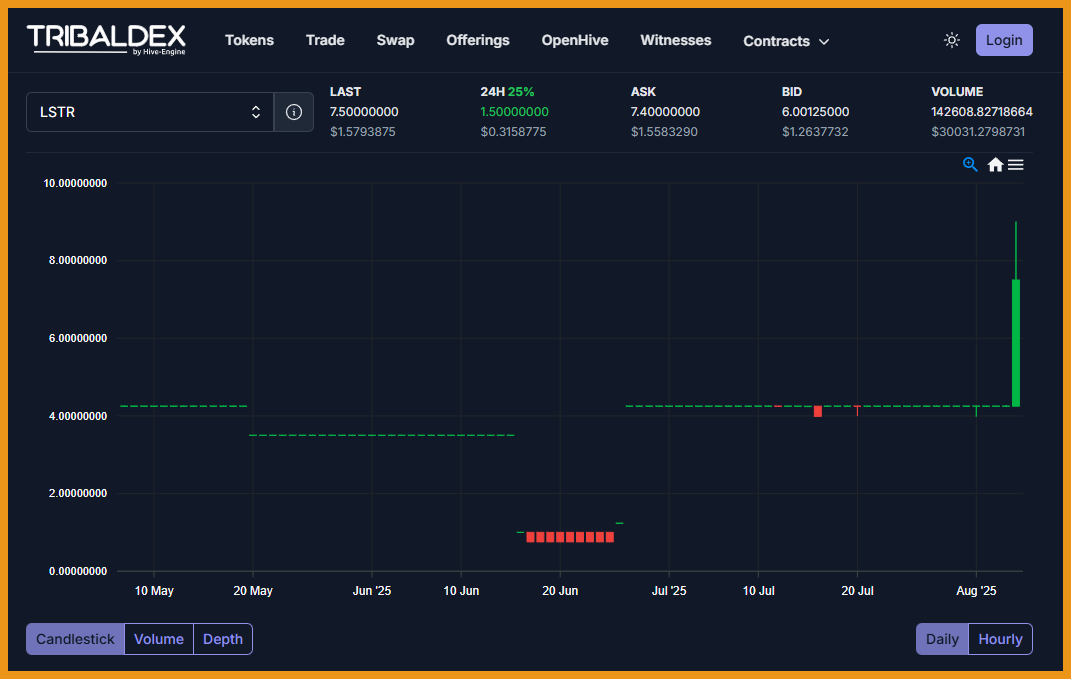 https://files.peakd.com/file/peakd-hive/libertycrypto27/23u5UwWGAzrVkJ8Js8YJjrBJKigHMqPGghGu3mhnqiYNhDkZuUdXi3asxLVxhxa1Chhkb.png