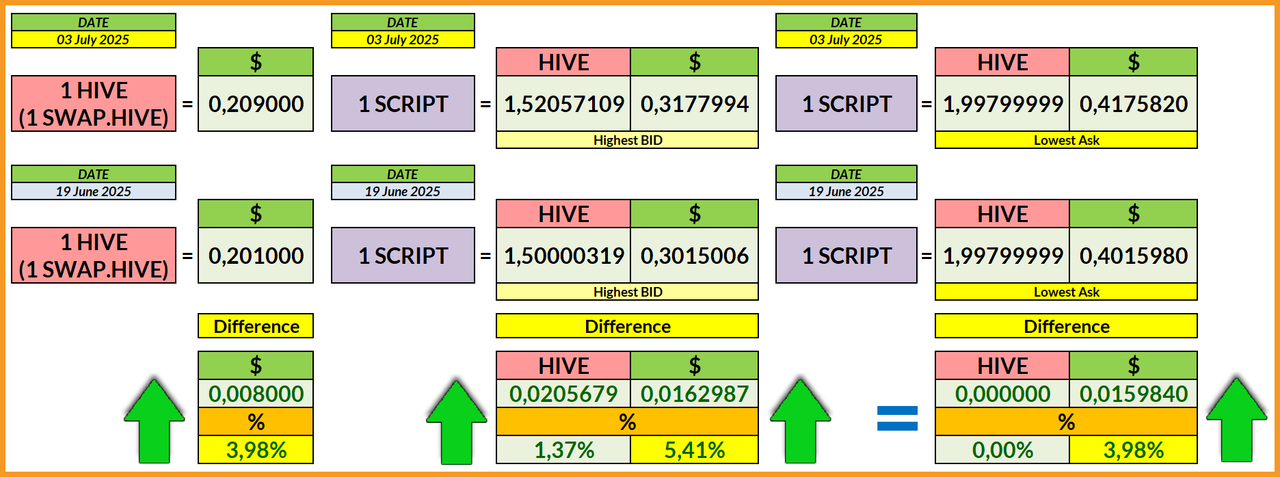 https://files.peakd.com/file/peakd-hive/libertycrypto27/23u6UU5fYKaFSzDCPWPWEBiiico3T1C8mYZoLwXwMB2rKiqsBMEy1uy3LEjLfXS5FMWLG.png