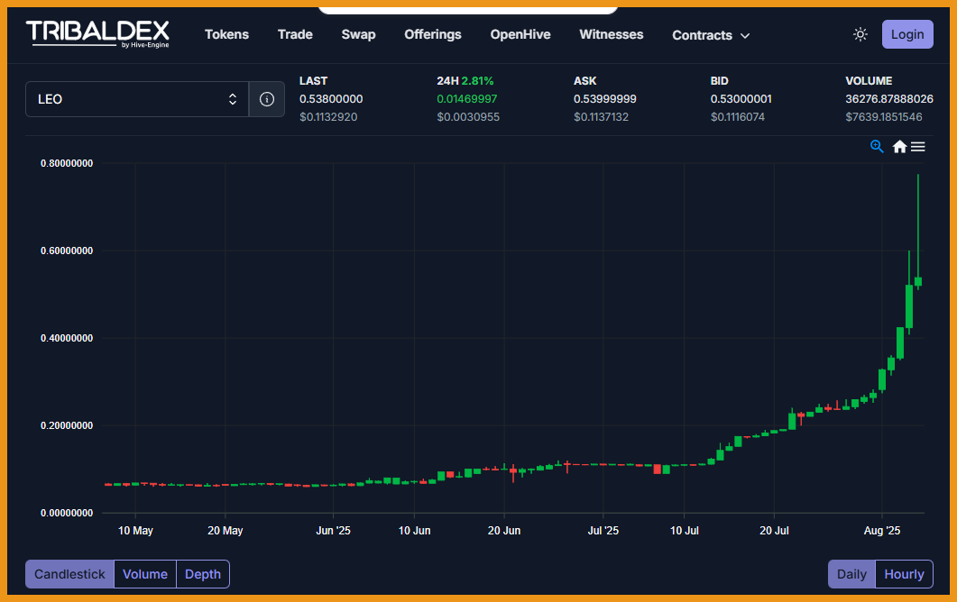 https://files.peakd.com/file/peakd-hive/libertycrypto27/23uEujnczHGy4uy4w7fbwb4pEXUCKCMqLw9b5aNXzV54qBV1MRaobmh3g9yLfJywqn1Du.png