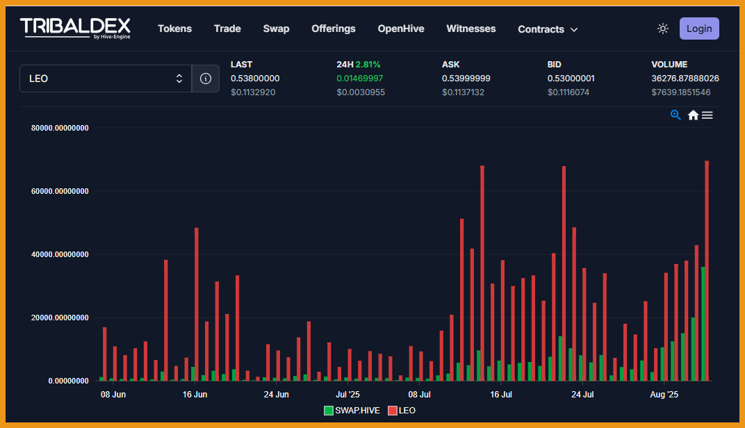 https://files.peakd.com/file/peakd-hive/libertycrypto27/23uExAuozE49eLjvSHKeJPN7CfLMb55ainERCRmq35mg2BfhHpha5J8cNfGU5u4i6SXFu.png