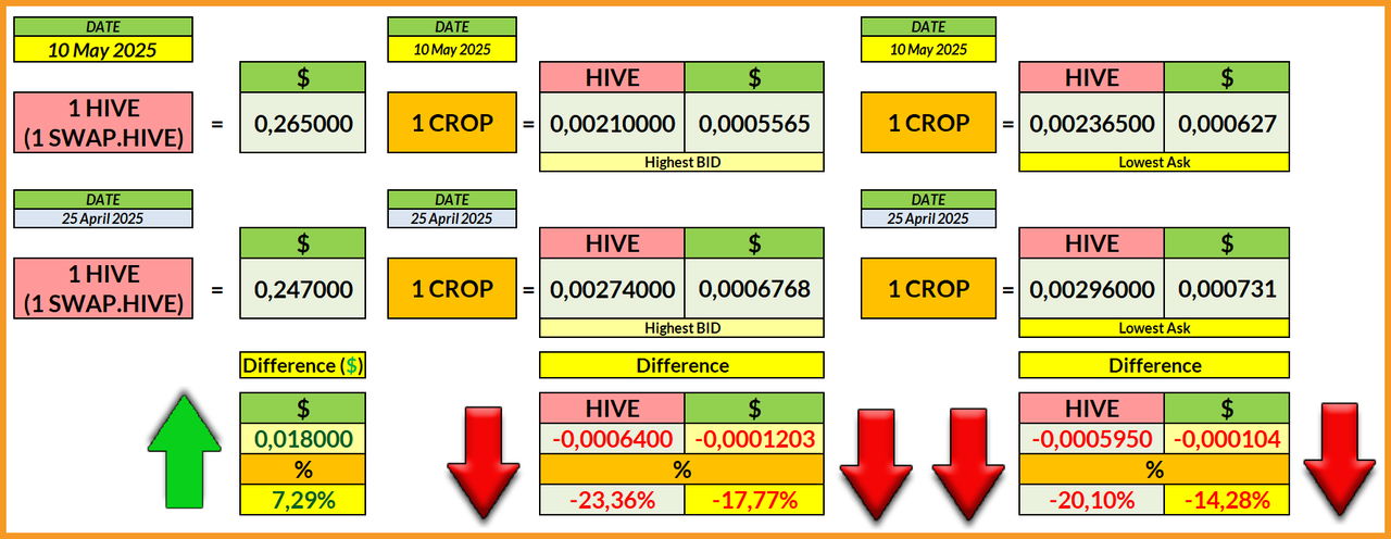 https://files.peakd.com/file/peakd-hive/libertycrypto27/23uFrsU7bK4j6JExrrh3bKSTFmAG1AZHJ4P49KuyBG6jyAyGn4AFzjDAfywxfAmJtVw9S.png