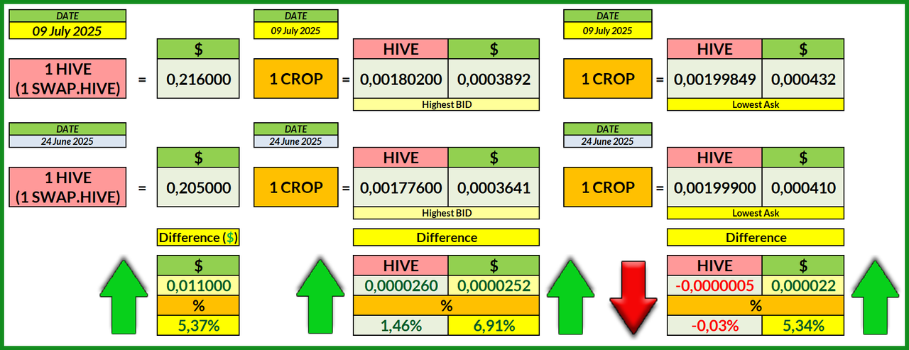 https://files.peakd.com/file/peakd-hive/libertycrypto27/23uFrzBuGgfdsgxvaBBC7BaXyRobgiU8LVu3UXuQtRk4CH7SaHqP8PxJrPVqviAJH97TA.png