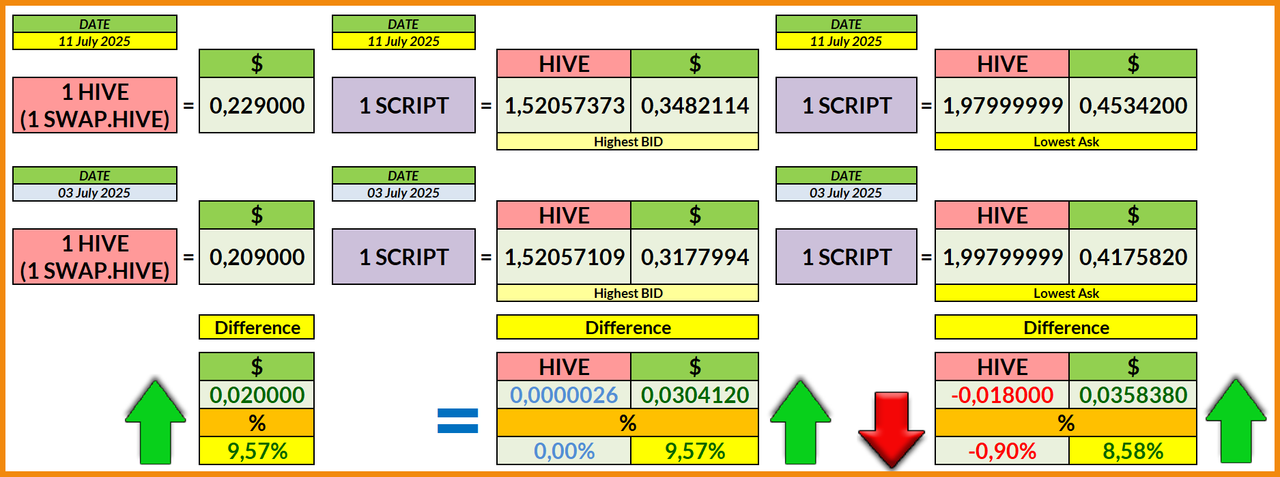 https://files.peakd.com/file/peakd-hive/libertycrypto27/23uFs8TF47ega8UxJZNdYgaDRF2byyp8EwkTLSWYuKyZ6FTBRSEZFVfJhQ3DLPHVYYdqi.png