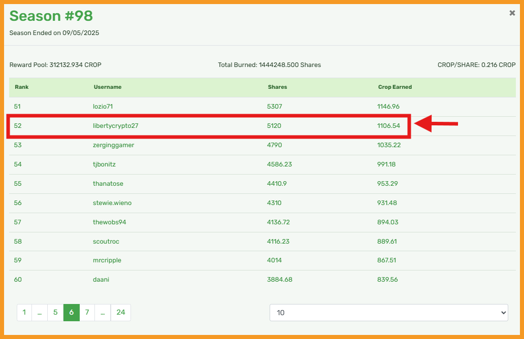 https://files.peakd.com/file/peakd-hive/libertycrypto27/23uFua8wdqXguzVFJ1uk9nctXxbrXQ437WQynoeKUL636puNduAAFe3g5qTwXR3xVPXzr.png