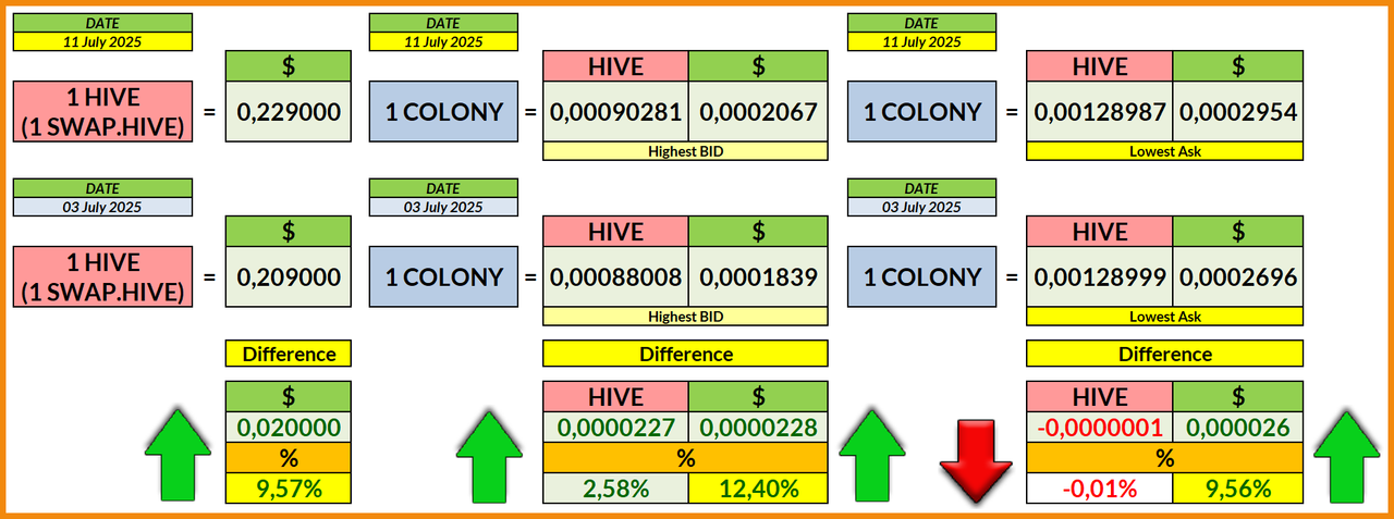 https://files.peakd.com/file/peakd-hive/libertycrypto27/23uRFnppbHUvfB9XFvxaFZXb74ubMdKxWGngsSyDo3h7Wc682WFbEFUM5mLKFnfjzRd7u.png