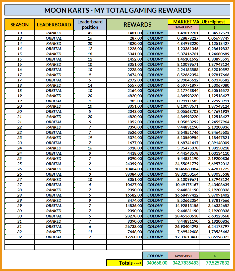 https://files.peakd.com/file/peakd-hive/libertycrypto27/23xLDggiW6BzuyHkBqwGxB5t2TrN2rQjquyW1oQpdxM8fwfeMAFYH66bXDwnqWULFAcgG.png