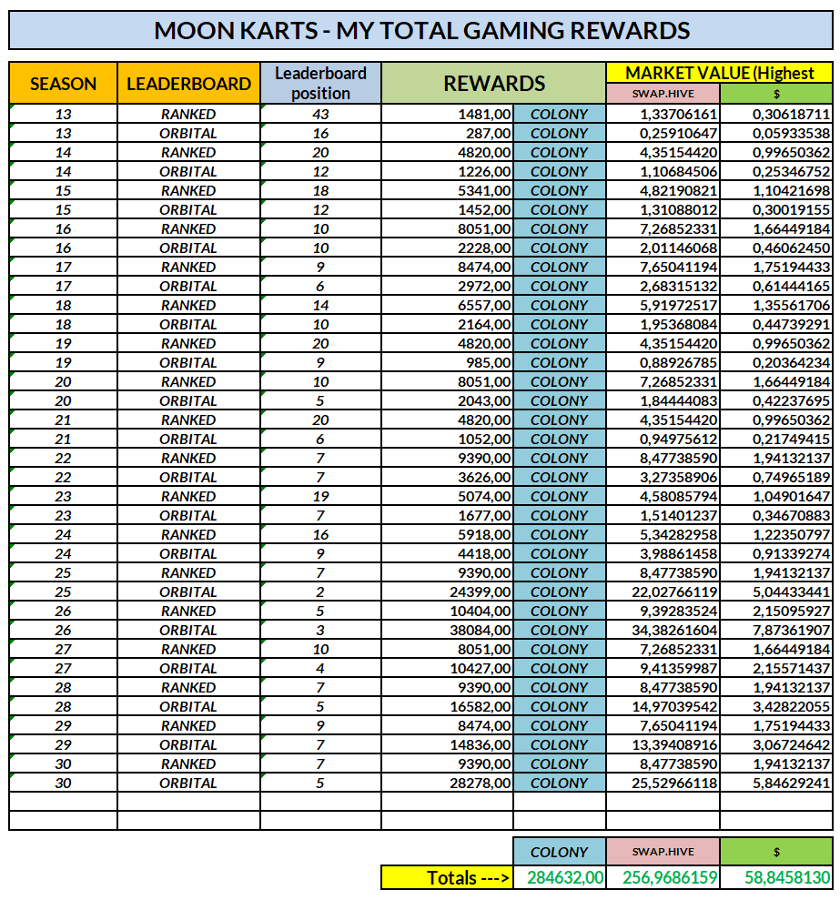 https://files.peakd.com/file/peakd-hive/libertycrypto27/23xLFQuxYbcetpukZZXzxfgGCNjqUpkp1N4MQhjNKvoXTf6TUoQ1J6Wx8qT7gKfpMrTqL.png
