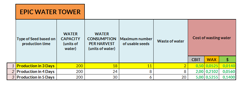 Greenhouse and the Seed System: Calculations and Evaluations - Operator  Cartel's Weekly Report #7 (ENG/ITA)