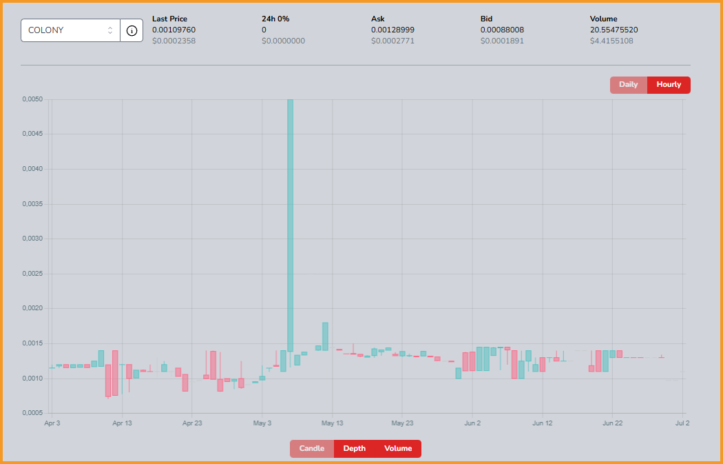 https://files.peakd.com/file/peakd-hive/libertycrypto27/Eo29PyKMsTkVZjp4nAmpaK4Rm5Cn45uxrnVMgGvunpbhQCNeQKq3knkN2JdmEwuLErD.png