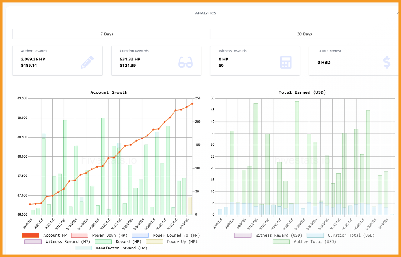 https://files.peakd.com/file/peakd-hive/libertycrypto27/EoKCbRTMwSy8TQ2ZaYJoUyr3ERf5RVwe3tbJR8EZX5wjHVmYZuMS82fyY1g9MDPe3sb.png