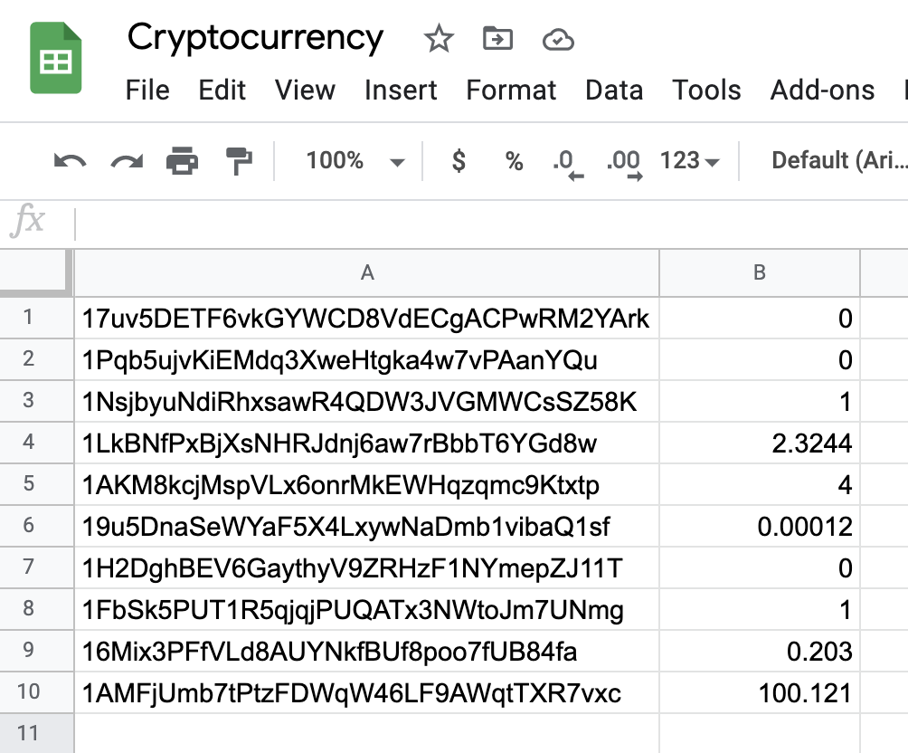 What Is Cryptocurrency? | PeakD