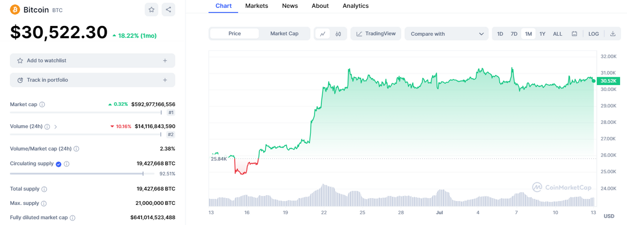 My accumulation strategy for HIVE and LEO