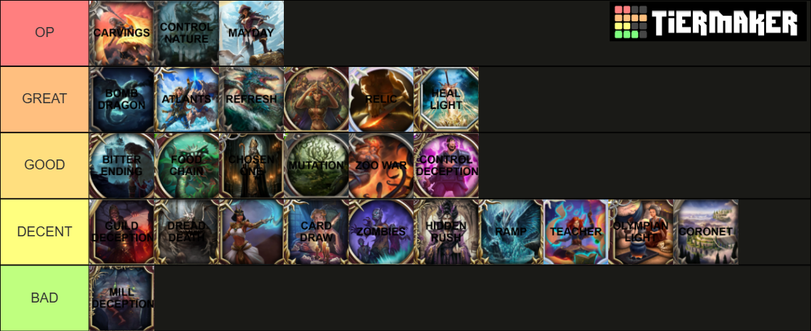 GU Deck Tier List and explanations