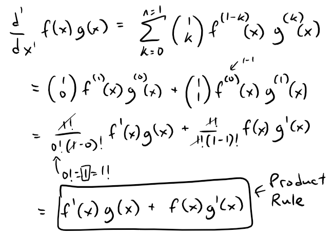 Product Rule Derivative Proof